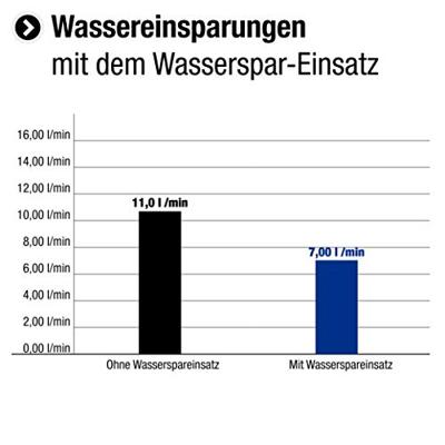 Cornat Handdouche Fit 3S Ak Ch - TECB3401