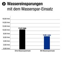 Cornat Handdouche Fit 3S Ak Ch - TECB3401 - thumbnail