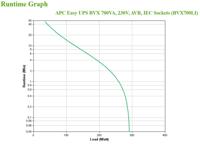 APC Easy-UPS BVX 700VA, 230V, AVR, IEC - thumbnail
