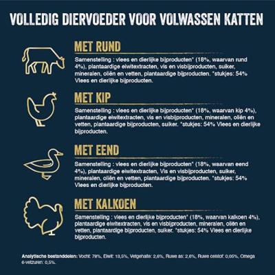 Felix Heerlijke Reepjes Farm Selectie met rund, kip, eend, kalkoen in saus natvoer kat (jumbopack) Per doos (44 x 80 g) - thumbnail