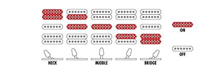 Ibanez S770 Cosmic Blue Frozen Matte elektrische gitaar