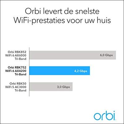 Netgear Orbi WiFi6 draadloze router Gigabit Ethernet Tri-band (2.4 GHz / 5 GHz / 5 GHz) Roestvrijstaal, Wit