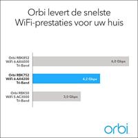 Netgear Orbi WiFi6 draadloze router Gigabit Ethernet Tri-band (2.4 GHz / 5 GHz / 5 GHz) Roestvrijstaal, Wit - thumbnail