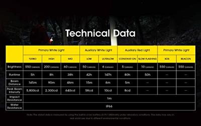 NiteCore NU31 blau Hoofdlamp LED werkt op een accu 550 lm NiteCore NU31 blau Hoofdlamp LED werkt op een accu 550 lm