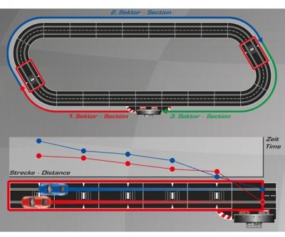 Carrera DIGITAL 124/132 - Check Lane spoor