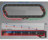 Carrera DIGITAL 124/132 - Check Lane spoor - thumbnail