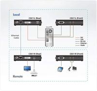 ATEN CE611 Mini USB HDBaseT DVI KVM-extender - thumbnail