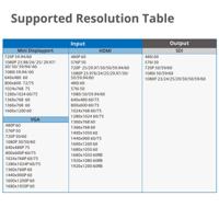 Siig CE-H24J11-S1 videoconverter (2,97 GB/s, 165 MHz, videoconverter, grijs, metaal, FCC, CE, TAA) - thumbnail