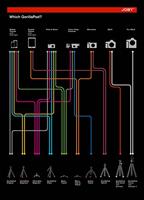 Joby Gorillapod Foto Video Ministatief - thumbnail