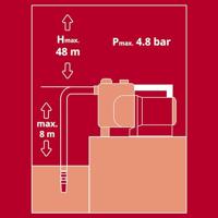 Einhell 4180380 Watervoorziening GE-AW 1144 SMART 230 V 4400 l/h - thumbnail
