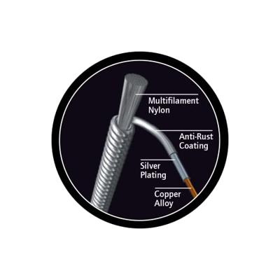 Ortega RQS Requinto Coated Normal Tension Strings snarenset voor klassieke gitaar