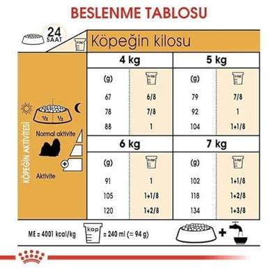 Royal Canin Puppy Shih Tzu hondenvoer 2 x 1,5 kg - thumbnail