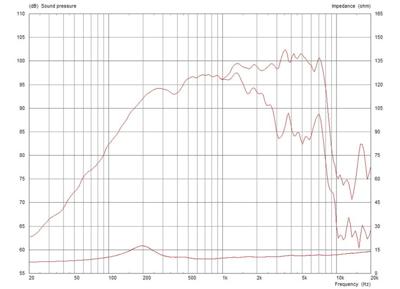 Monacor CF0820M/8 8 inch Midrange 250 W 8 Ω