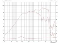 Monacor CF0820M/8 8 inch Midrange 250 W 8 Ω - thumbnail