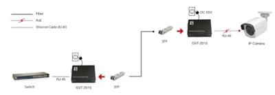 LevelOne GVT-2015 netwerk media converter 1000 Mbit/s Multimode, Single-mode Zwart