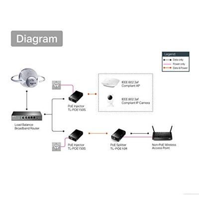 TP-Link TL-POE10R splitter - thumbnail
