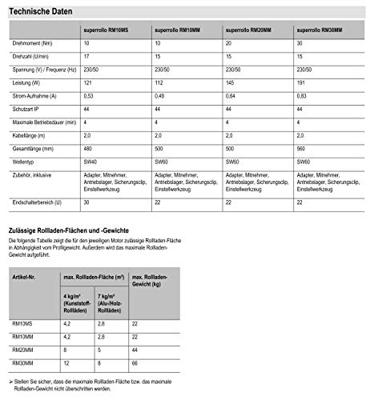 Kabelgebonden rolluikmotor RM10MS SUPERROLLO - SR20110 - Diameter 40 mm - 10 Nm - Max. gordijngewicht 22 kg
