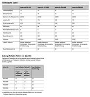 Kabelgebonden rolluikmotor RM10MS SUPERROLLO - SR20110 - Diameter 40 mm - 10 Nm - Max. gordijngewicht 22 kg - thumbnail