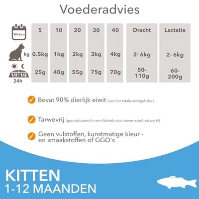 Iams Kitten kattenvoer met zeevis 2 x 10 kg