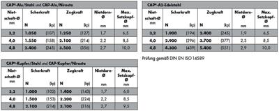 Gesipa Afdichtende blindklinknagel | klinknagelschacht d x l 4,8 x 14 mm | aluminium / staal | 500 stuks - 1433430 1433430