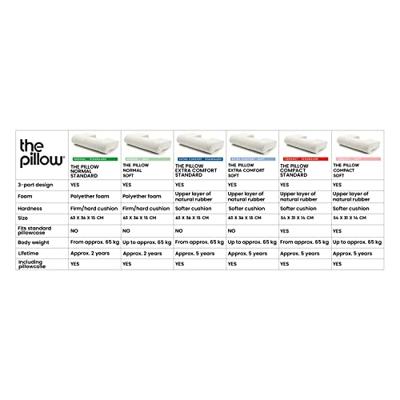 The Pillow Compact soft