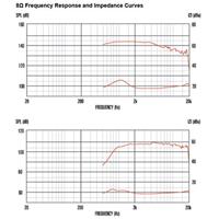Celestion CDX1-1747/8 PA-hoorn-driver Belastbaarheid RMS=60 W 8 Ω - thumbnail