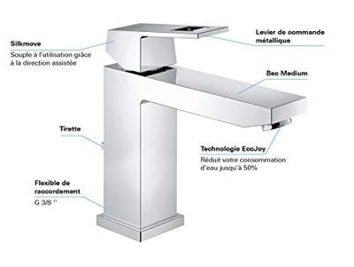 Grohe Eurocube Wastafelkraan Medium Met Waste 28 mm Met Temperatuurbegrenzer Chroom