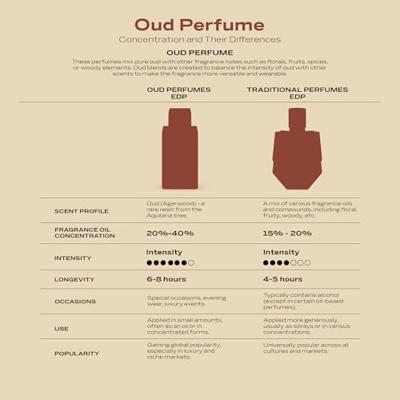 Swiss Arabian Shaghaf Vanilla Toffee Eau de Parfum - thumbnail