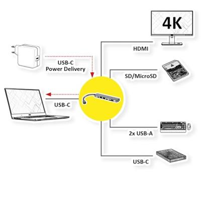 ROLINE dockingstation USB Type C, 4K HDMI , 1x USB2.0 (A), 2x USB3.2 Gen1 (A+C), 1x PD, SD/MicroSD