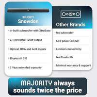 Majority Snowdon 2 Soundbar - ingebouwde Subwoofer - AKTIE! - thumbnail