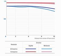Samyang 21mm F1.4 AS UMC CS Sony E-Mount - thumbnail