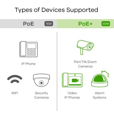 Zyxel 10-poorts Gigabit Unmanaged PoE+ Switch [8-poorts met 130 Watt budget] - Zonder ventilator [GS1100-10HP]