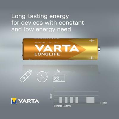 Varta Batterij AAA micro 10 Stuks