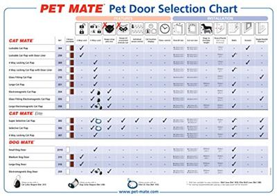 Cat Mate kattenluik groot met vierwegsluiting 50mm bruin