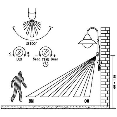 Eglo BuitenlampSidney - 87105