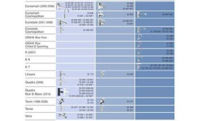 GROHE - Patroon - Keramiek klein model 35MM - thumbnail