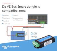 Victron Energy VE.Bus Smart dongle Afstandsbediening ASS030537010 - thumbnail