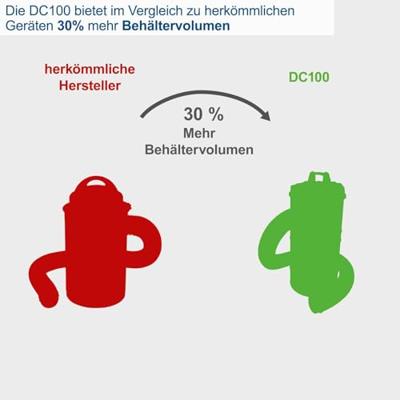 Scheppach Stofafzuiging DC100 - thumbnail