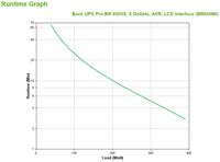 APC BR650MI UPS 650 VA Aantal uitgangen 6 x - thumbnail