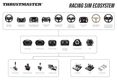 Thrustmaster TH8A shifter