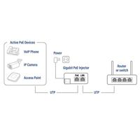 ACT Gigabit PoE+ injector 30W - thumbnail