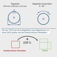 Scheppach Tafelcirkelzaag 12" TS310, 230V - 4901305901 - thumbnail