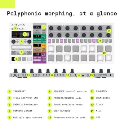 Arturia BeatStep Pro MIDI-controller