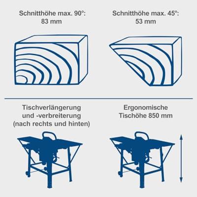 Scheppach Tafelcirkelzaag 12" TS310, 230V - 4901305901