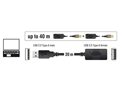 Delock 82690 Kabel USB 2.0 Verlengstuk, actief 20 m