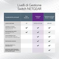Netgear ProSAFE GS748T switch - thumbnail