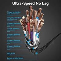 HDMI-Kabel Vention ALLBJ 5 m - thumbnail