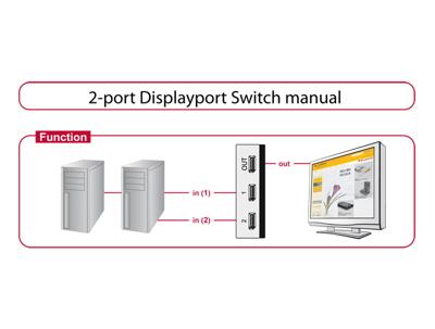 DisplayPort schakelaar DisplayPort schakelaar