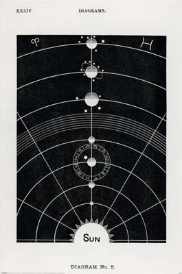 Poster Hiram Erastus Butler Diagram No.5 61x91,5cm