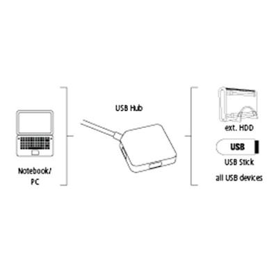 Hama 4-poorts USB 3.0 hub, compatibel met Windows 10, zwart